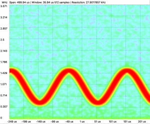 FM vs. AM – Demodulating an FM signal using a phase-locked loop (PLL)